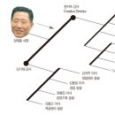 한섬코리아 이미지