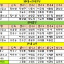 2024년 제6회 남양주시 의장기 족구대회 결과 이미지