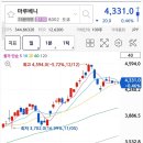 수한기업 | 엔화가 싸다.. 일본주식 매수 타이밍인가? ✅️일본 종합상사 수익률 공개