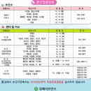 진영건강증진센터 이미지