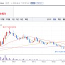 황산농협주유소 이미지