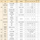 [2024 대입] '체육계열' 비실기전형 핵심 정보! 이미지