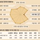 오늘의 포토뉴스 2023.07.25.(화) 이미지