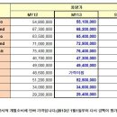 2013년 JEEP 차량가격 안내 - 13년식 가격인상 이미지