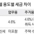 "오피스텔 무조건 종부세 합산은 부당" 이미지