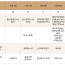 비아이테크 이미지