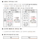 신생아 가구·신혼부부·청년세대 주거 안정성 높인다 이미지