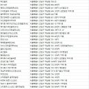 톰스크린골프(401) 이미지