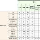 관저실용음악학원 이미지