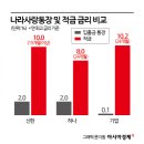 신한기업