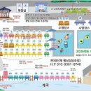 영남알프스펜션 이미지