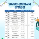 챗지피티사용 및 활용법 과정 이미지