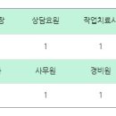 서귀포시사랑원 이미지
