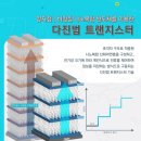 한국에스엠에스 이미지