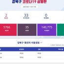 강북구청 이미지