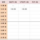 5월31일 아프리카 프리캡(포지션계좌 설명) 이미지