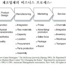 류-컨설팅 이미지