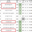 봉선해솔 이미지