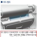 양재중부점현대자동차 | 너무 기대를 안했나? 캐스퍼 디에센셜 842km 장거리 시승기(디에센셜,논터보)