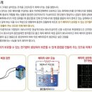 자동차 전차종 복원배터리 최저가 팝니다(보증1년)2~3년사용가능(2만원부터~) 이미지