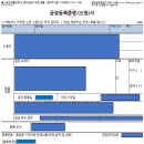 우인행정사사무소 이미지