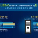 24주년 기념 연재→7. USB-C(USB4 v2.0·Thunderbolt 5) 이미지