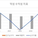 덕성 이미지