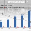 신세계엘앤비와인앤모어 이미지