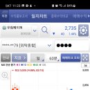 253105 티스토리