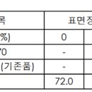 삼양화로