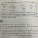 중급회계 / 8장 차입원가의 자본화 / 8-17 / 자본화이자율 / 특정차입금 공사전 차입시 일반차입금 이자율 포함여부 이미지