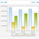 성림엔지니어링(주)