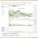 메디로직스 이미지