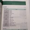 2026 유통관리사 2급 시험 난이도 후기 :: 준비물/주의사항/공부기간/기출문제/꿀팁