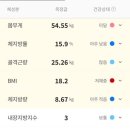 에스테틱 - 관악구 신림로 354 | 에스테틱