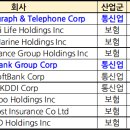 세일화학상사 이미지