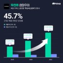 씨엠아이코퍼레이션