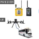 산단 감시 이미지