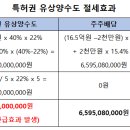 (주)원엔지니어링 이미지