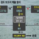 대한건설안전지도사사무소 이미지