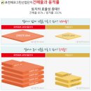 (주)에코그린 산업