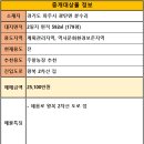 통일부동산중개사무소 이미지