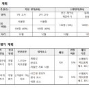 양산신-2022 네이버블로그