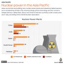 아시아는 기후로 핵을 갖게되고 우크라이나는 후쿠시마의 기억을 추방합니다 이미지