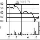 쏠리테크