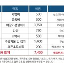 원일호프