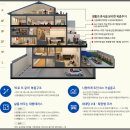 경산 샤갈의 마을 모델하우스 방문 후기 - 대구분양대행사 어드바이져
