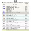울릉도탑투어 이미지