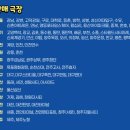 동수원상사