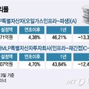 (합자)하나환경 이미지